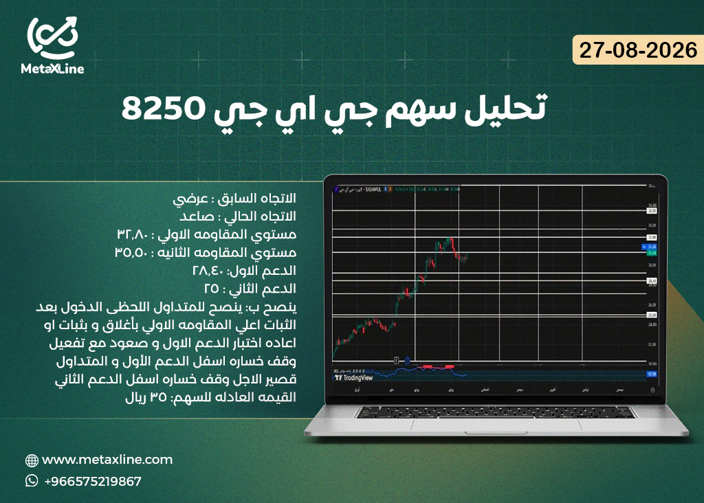 تحليل سهم جي اي جي 8250