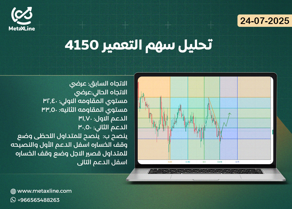 تحليل سهم التعمير 4150
