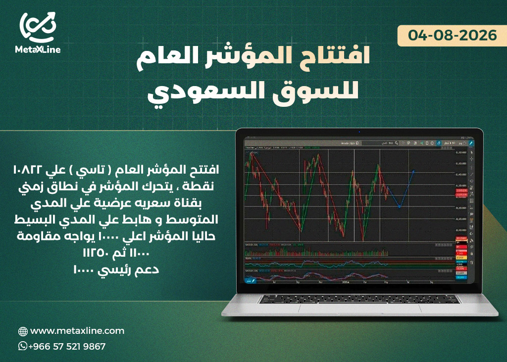 رؤية المؤشر العام لجلسة اليوم