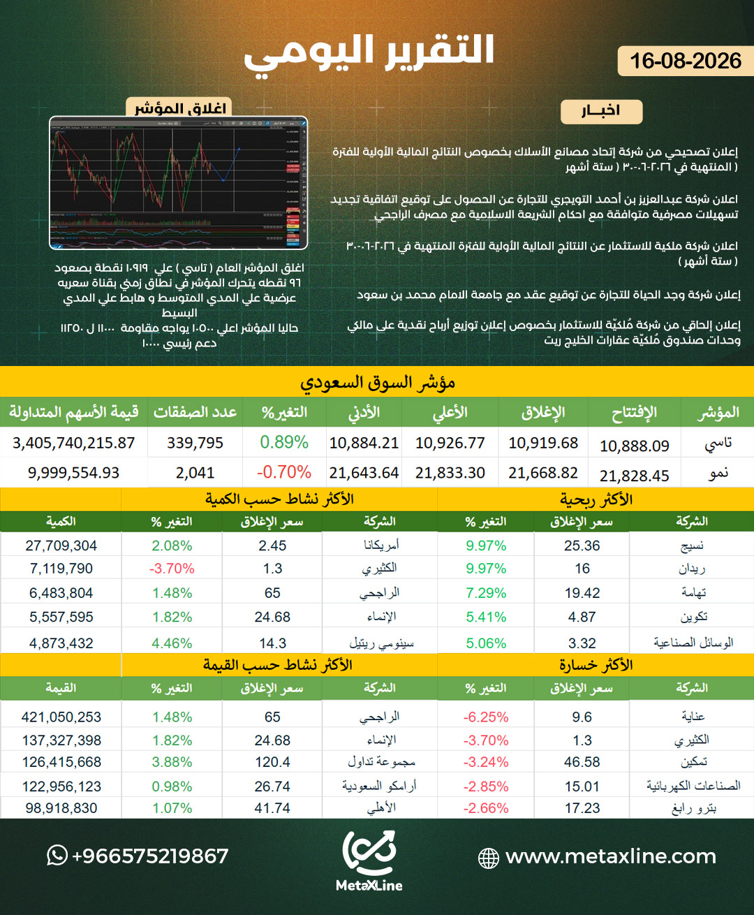 التقرير اليومي