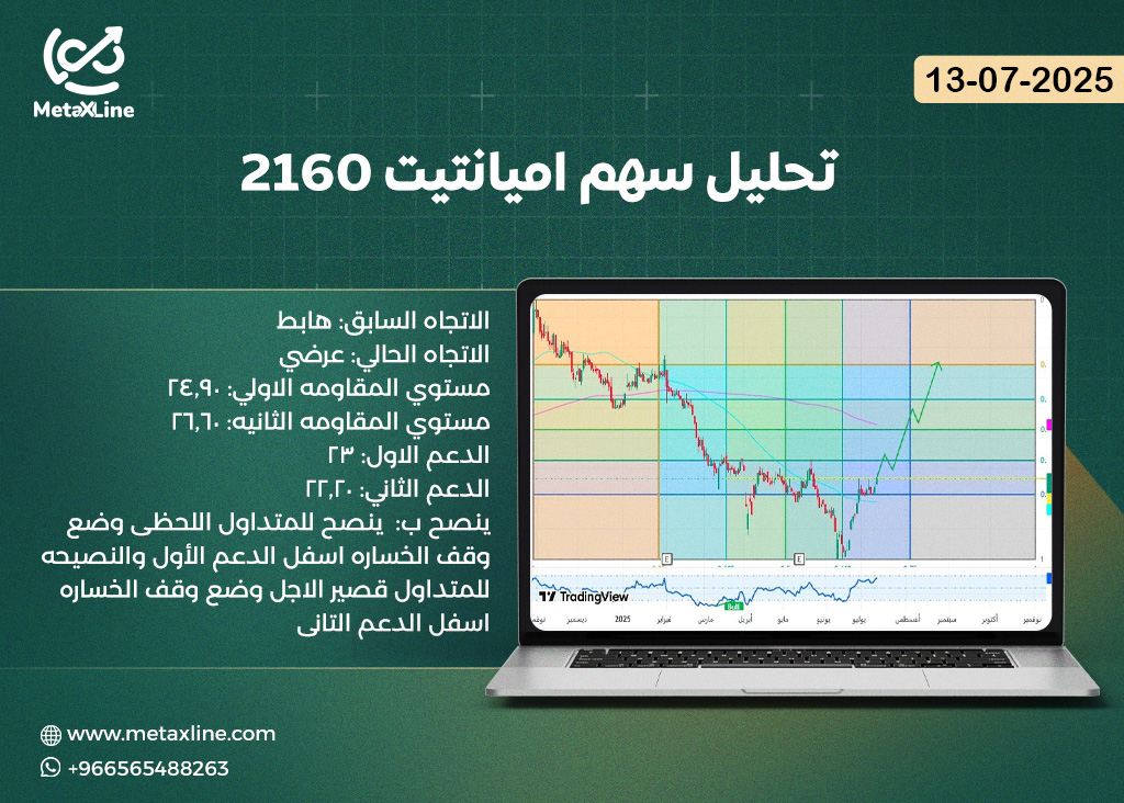 تحليل سهم اميانتيت 2160 