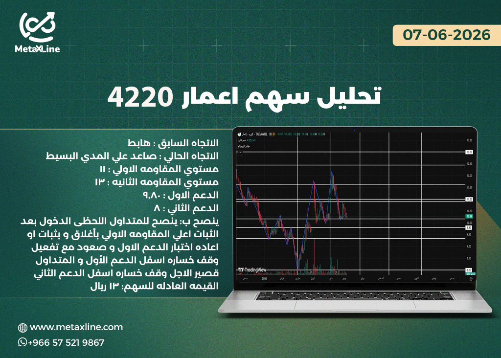 تحليل سهم اعمار 4220  