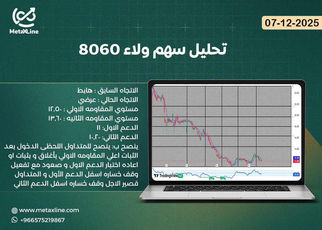 تحليل سهم ولاء 8060