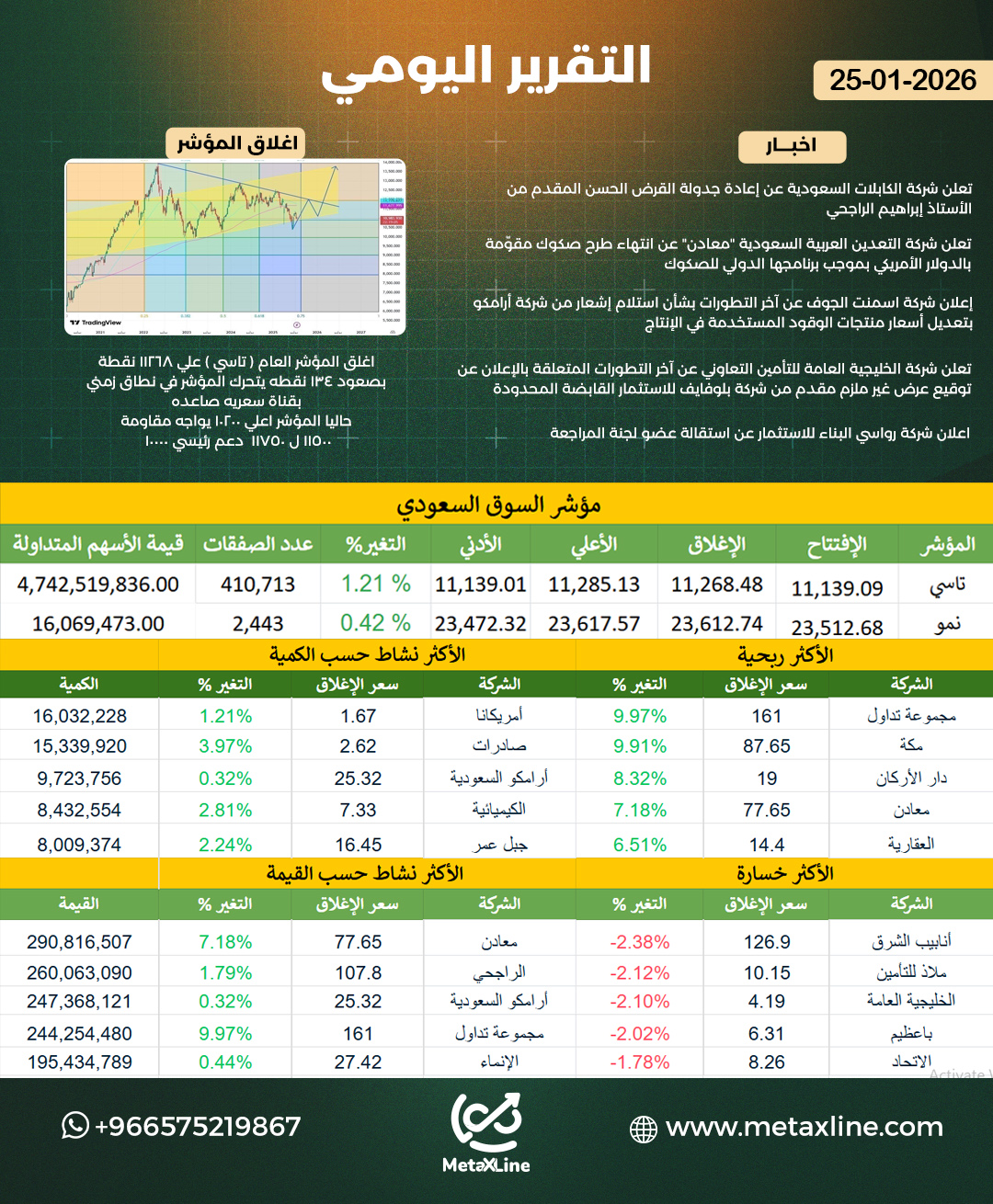 التقرير اليومي 