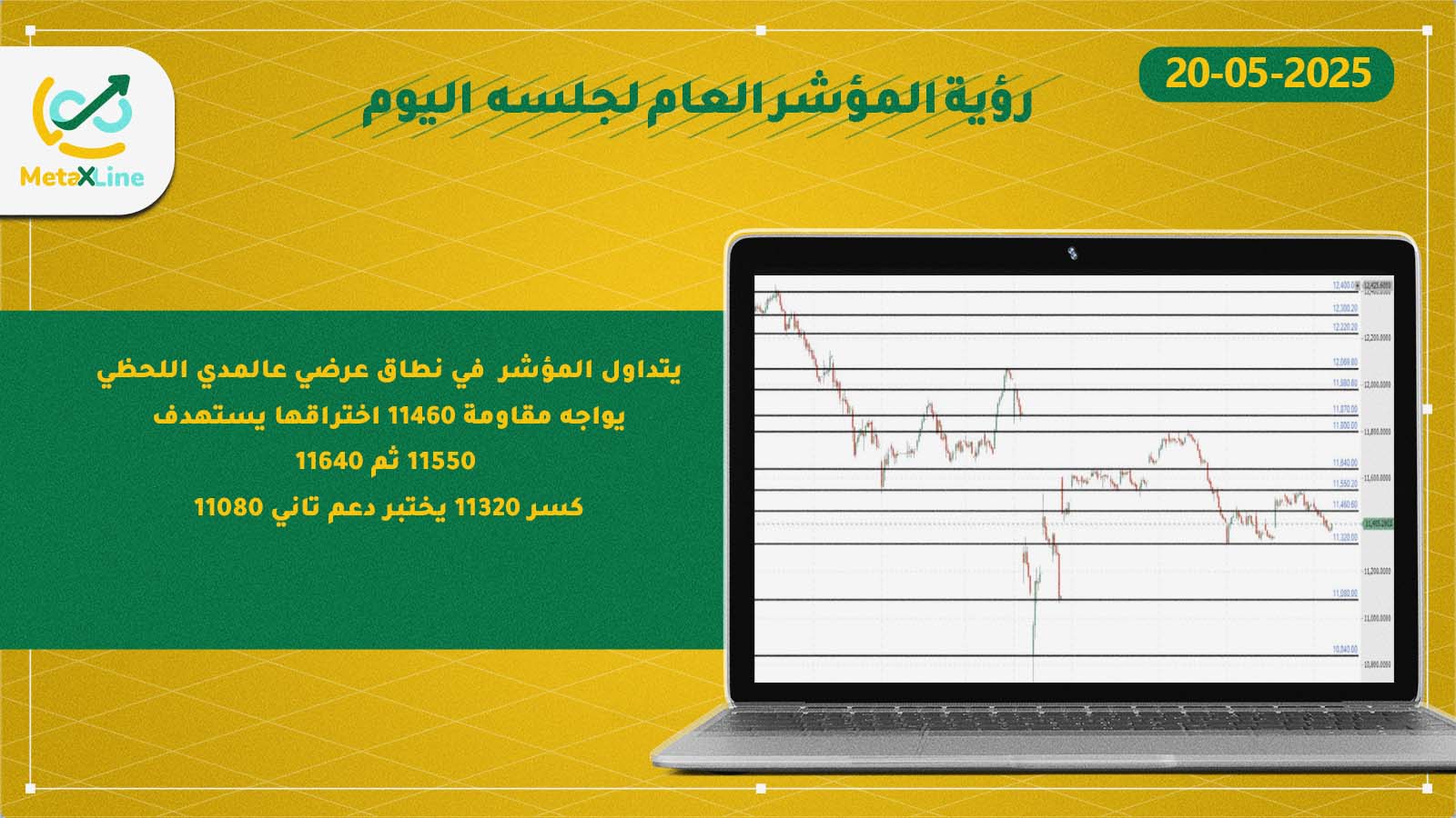 رؤية المؤشر العام لجلسه  اليوم  
