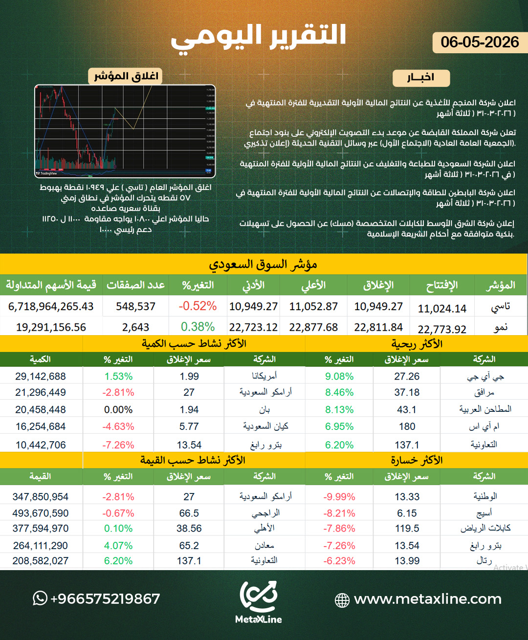 التقرير اليومي 