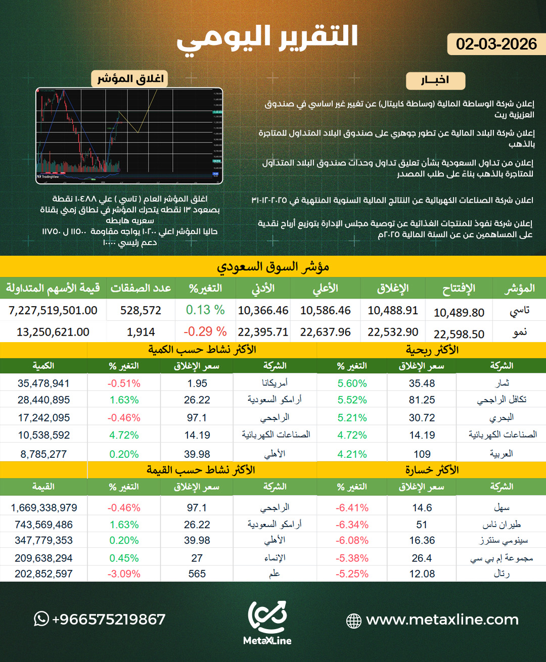 التقرير اليومي 