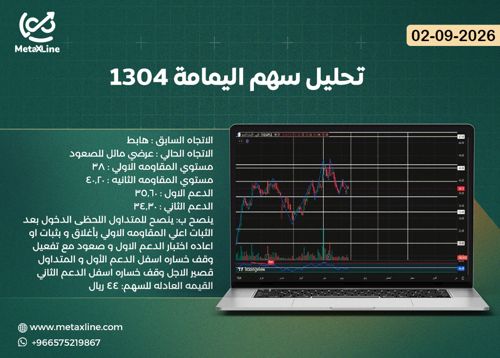 تحليل سهم اليمامة 1304