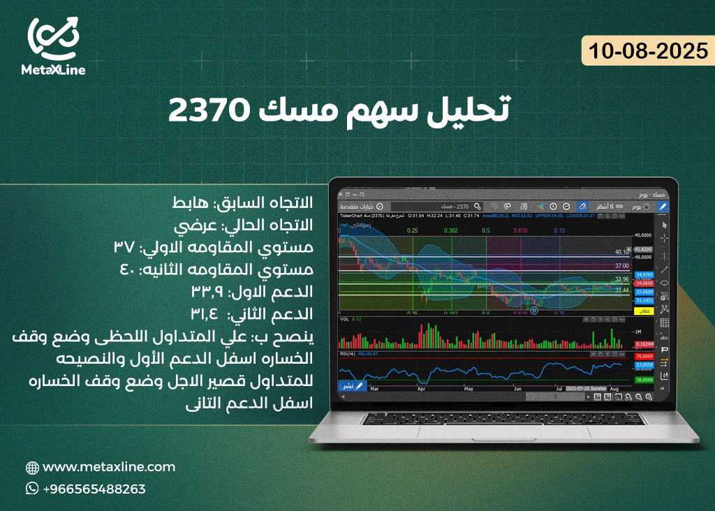 تحليل سهم مسك 2370