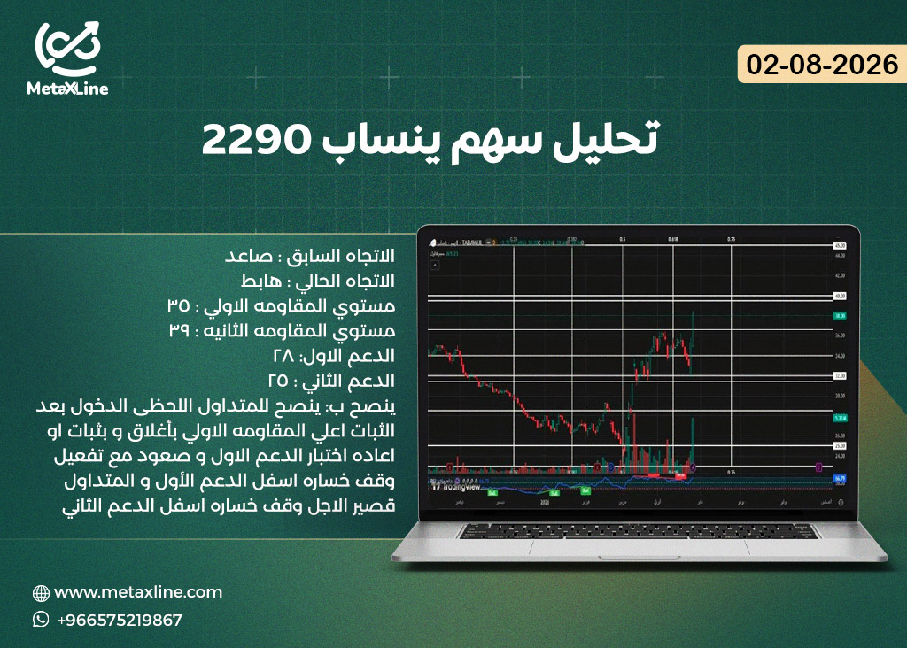 تحليل سهم ينساب 2290
