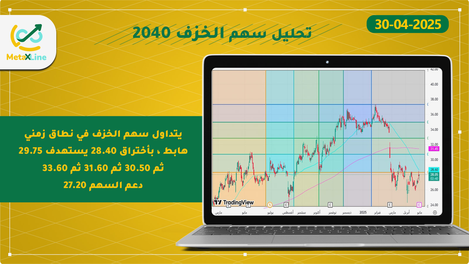 تحليل سهم الخزف 2040 