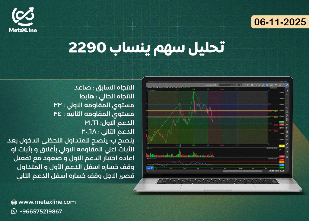 تحليل سهم ينساب 2290