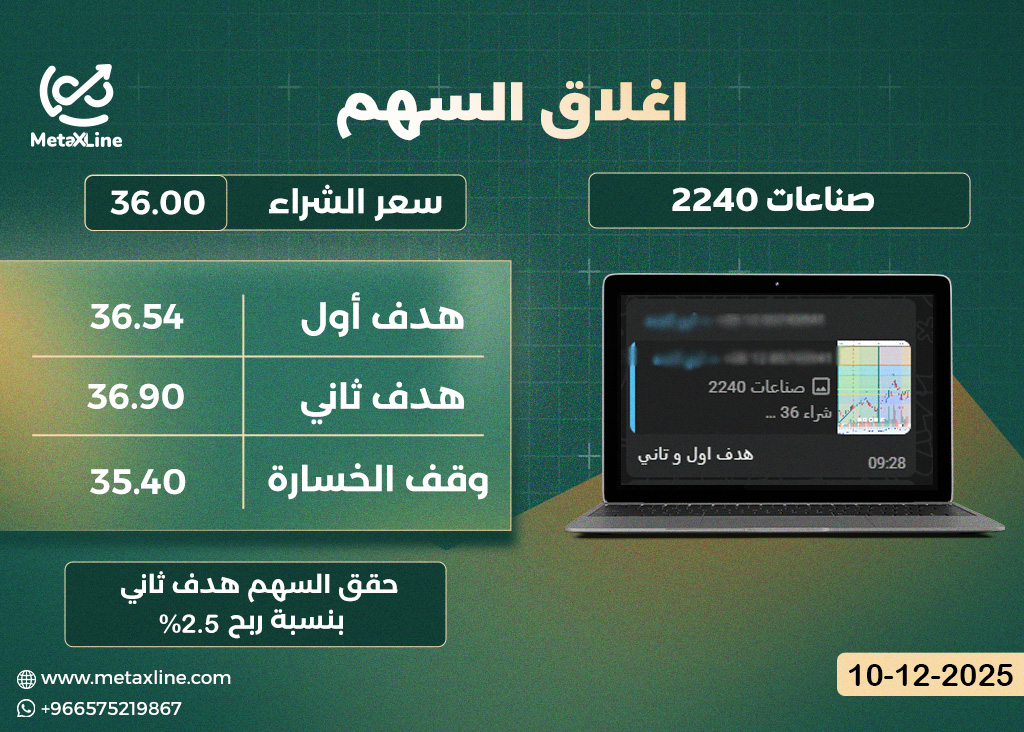 اغلاق سهم صناعات 2240