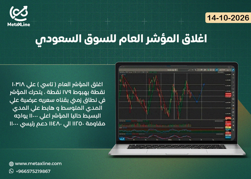 اغلاق المؤشر العام للسوق السعودي (تاسي)