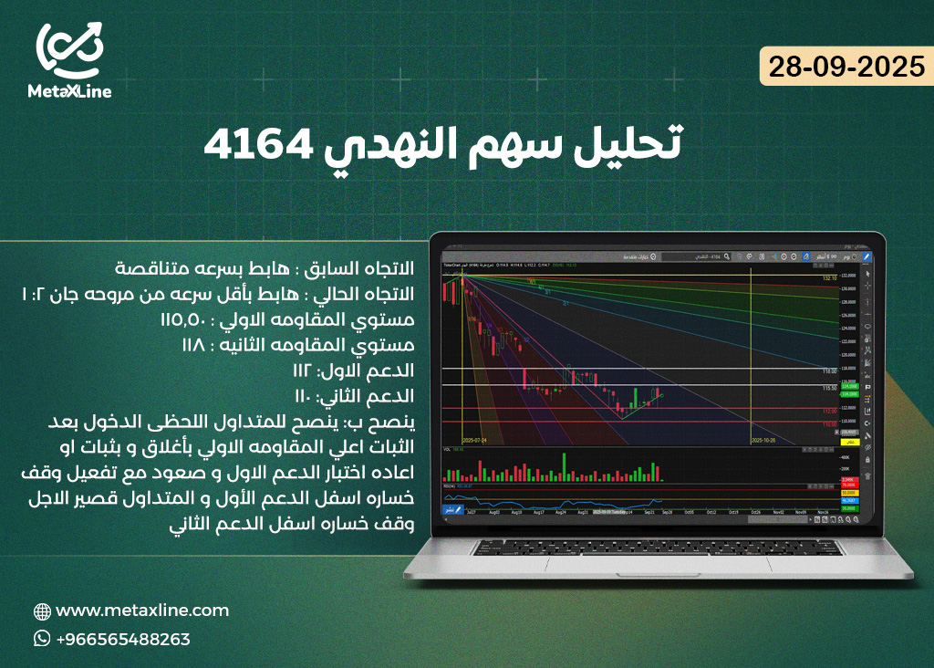 تحليل سهم النهدي 4164