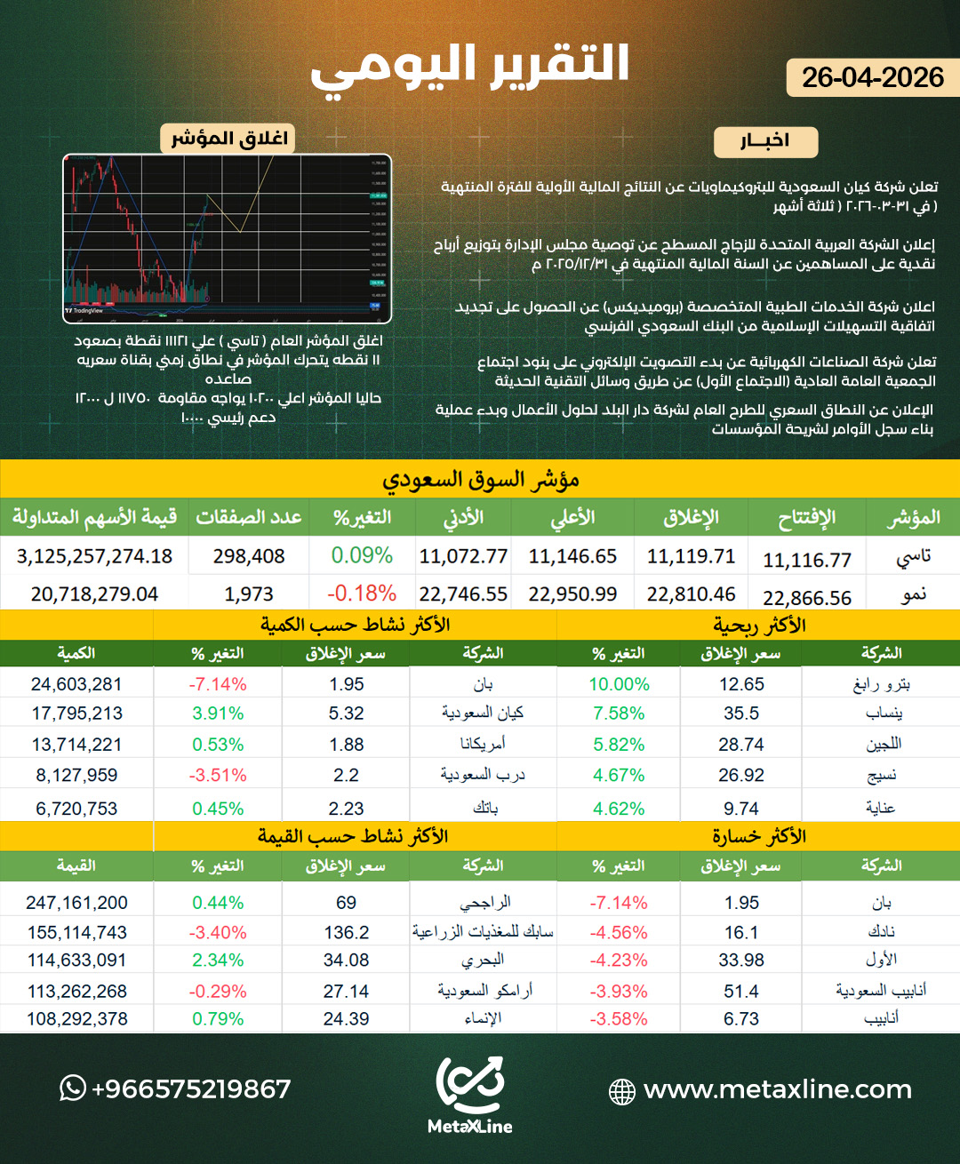 التقرير اليومي 