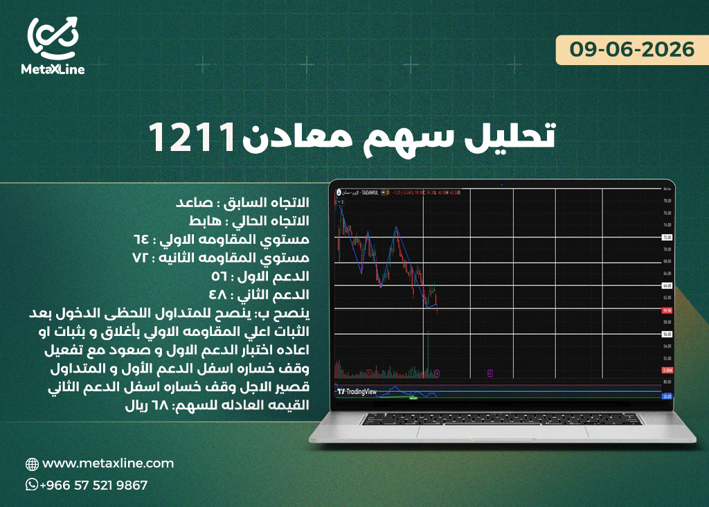 تحليل سهم معادن 1211  