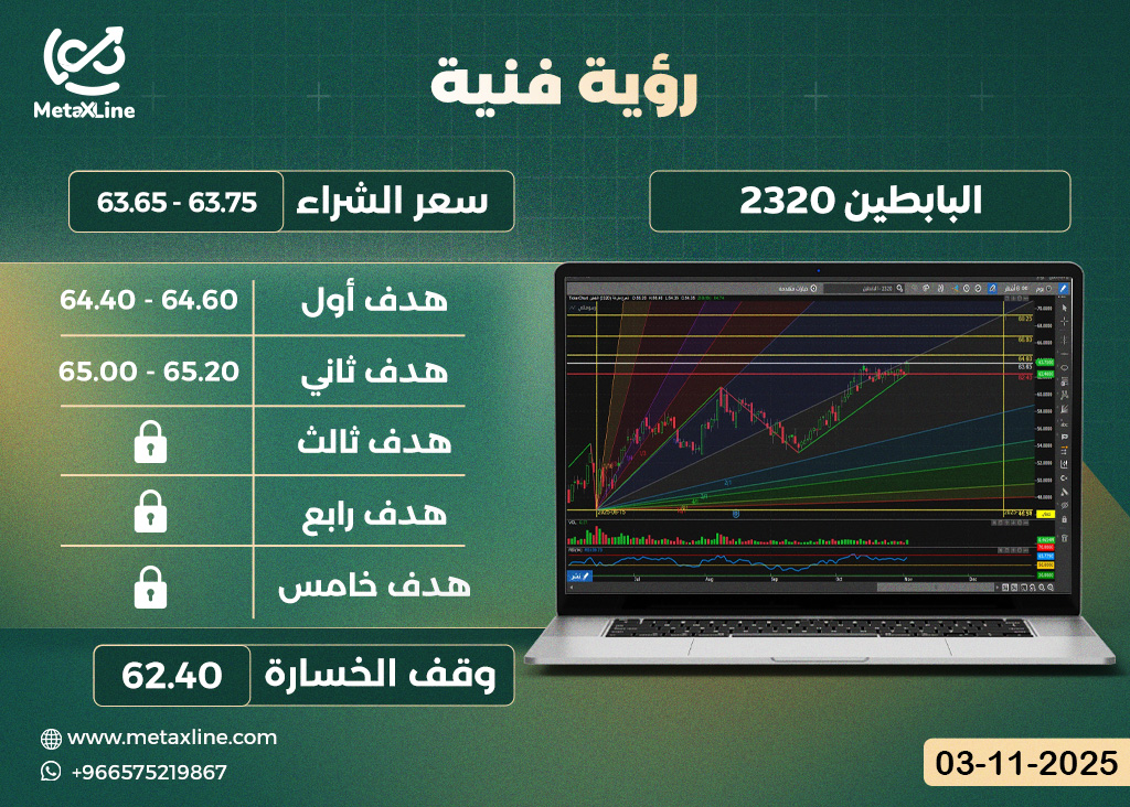 سهم البابطين 2320