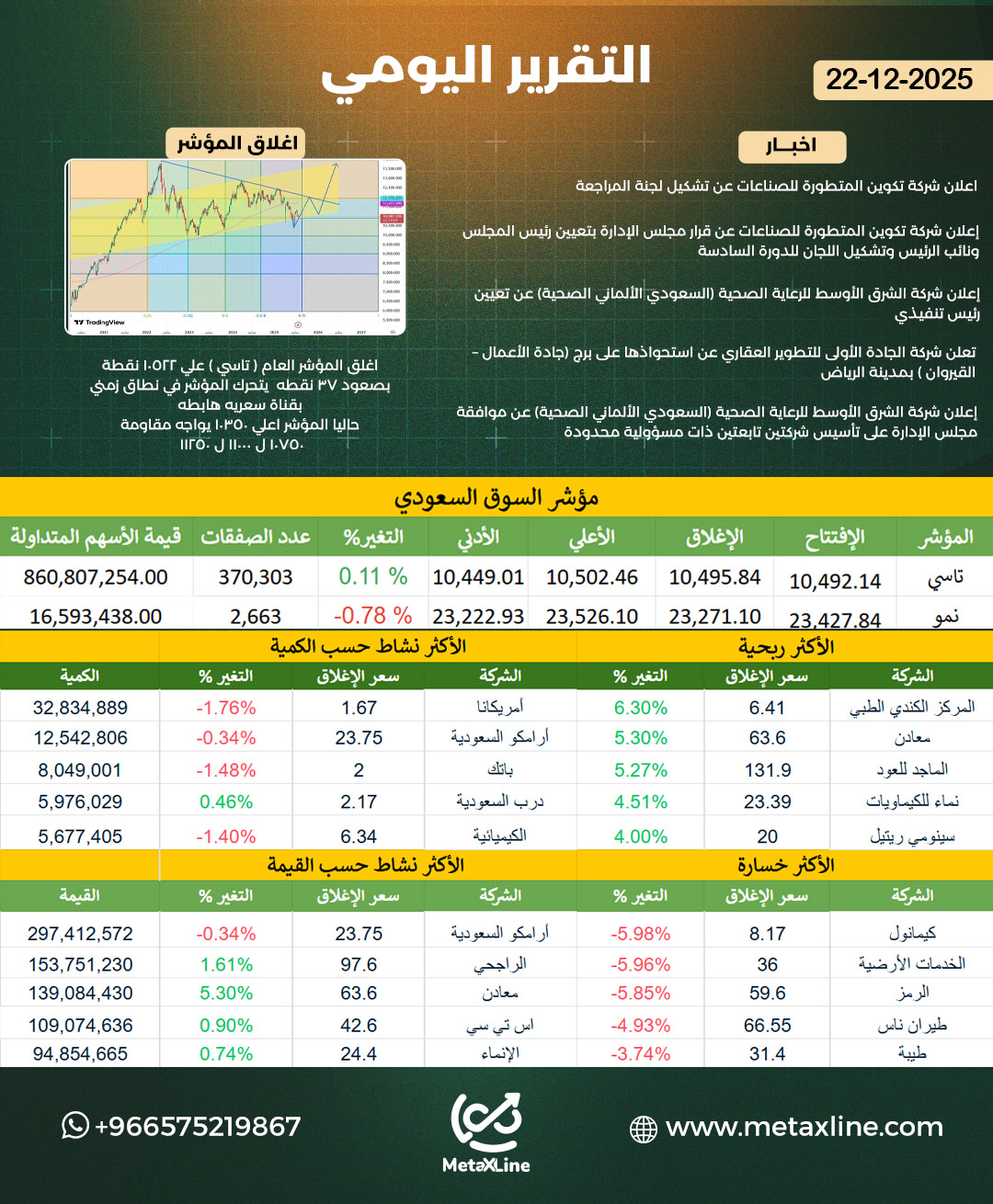 رؤية المؤشر العام لجلسه  اليوم