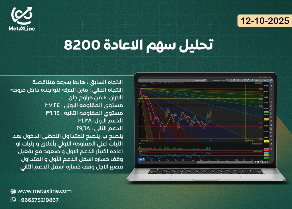 تحليل سهم الاعادة 8200