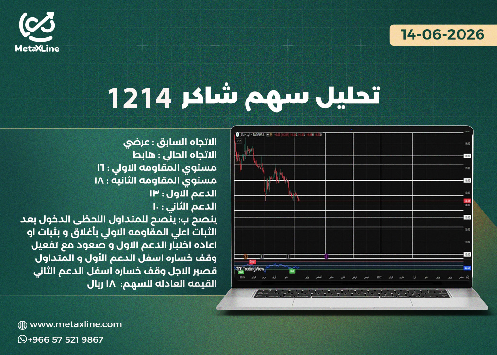 تحليل سهم شاكر 1214  