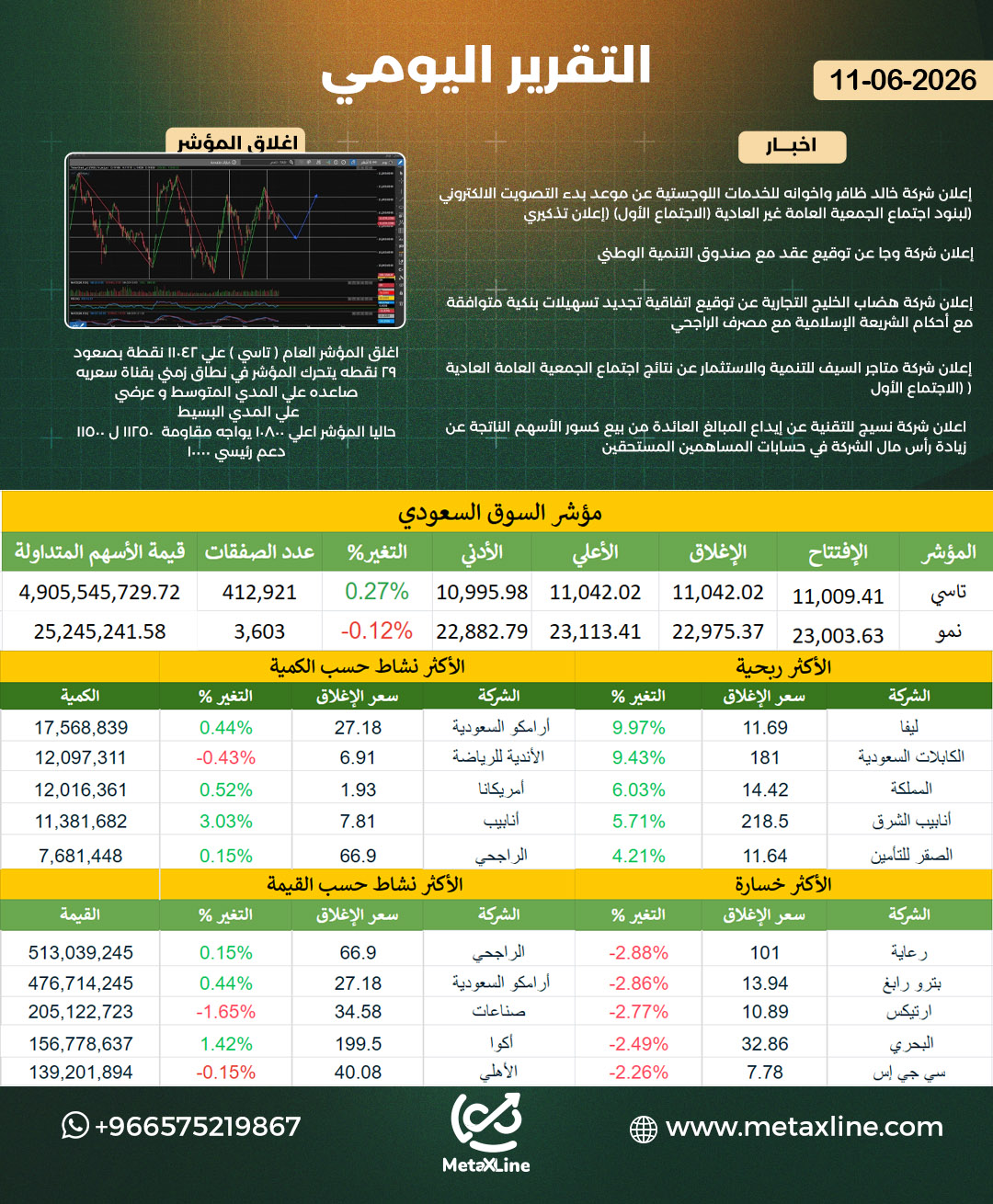 التقرير اليومي