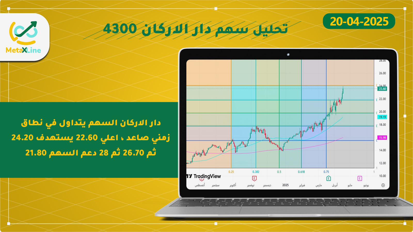 تحليل سهم دار الاركان 4300 