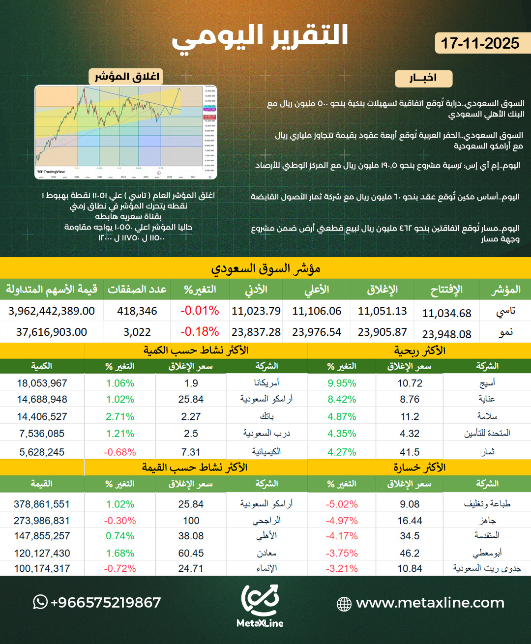 التقرير اليومي 