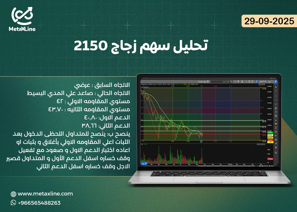 تحليل سهم زجاج 2150