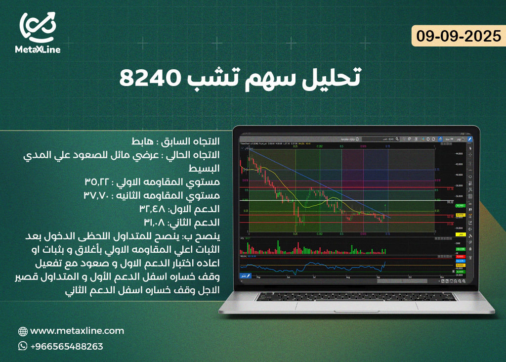 تحليل سهم تشب 8240