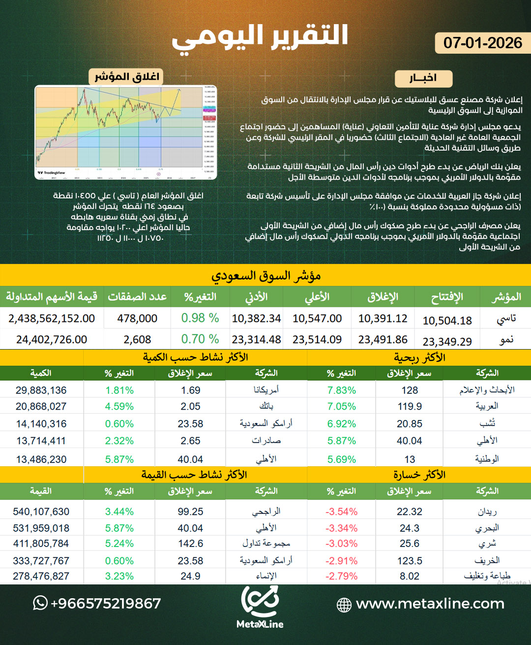 التقرير اليومي 