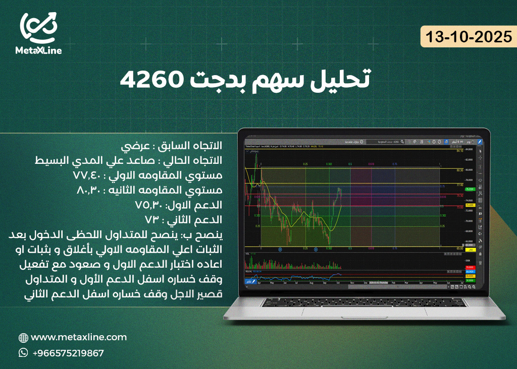 تحليل سهم بدجت 4260