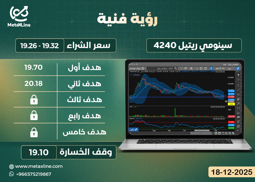 سهم سينومي ريتيل 4240