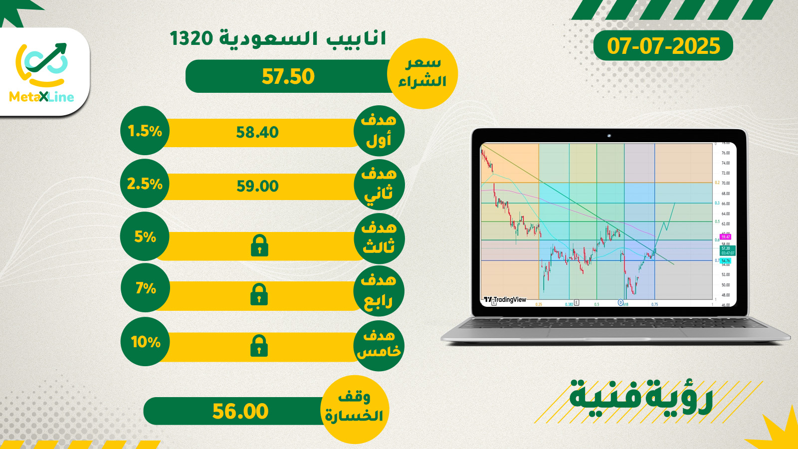 سهم انابيب السعودية 1320