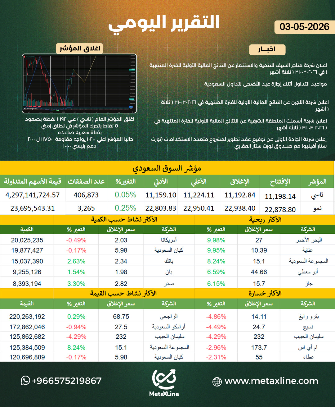 التقرير اليومي   