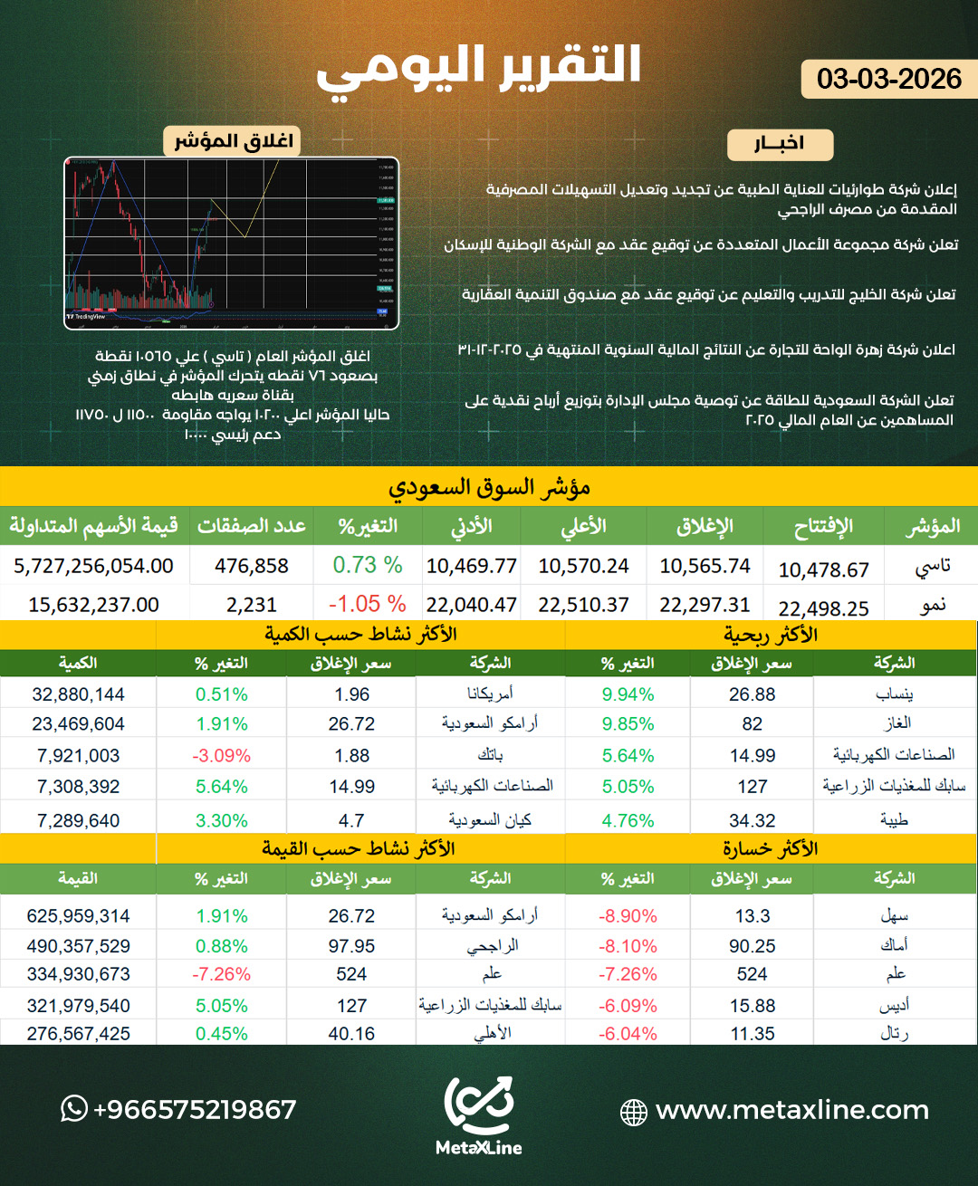 التقرير اليومي 