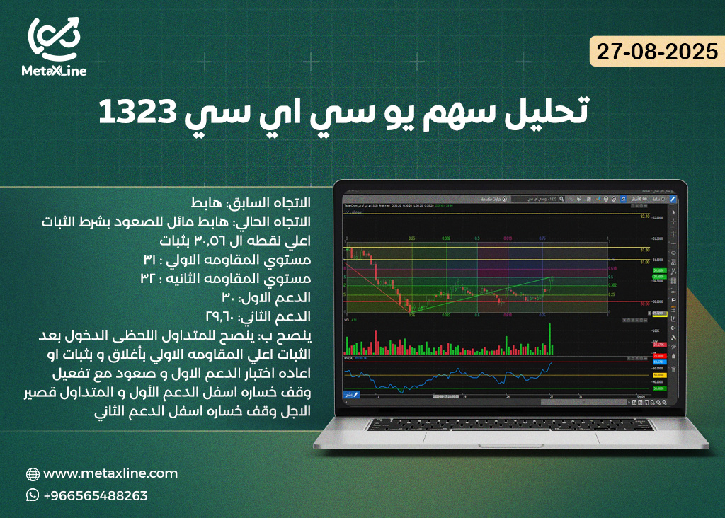 تحليل سهم يو سي اي سي 1323