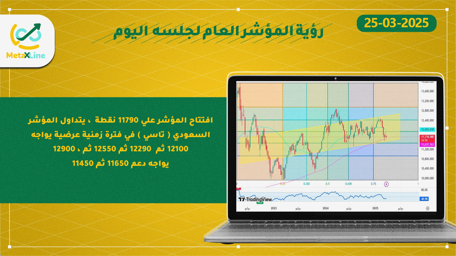رؤية المؤشر العام لجلسه  اليوم