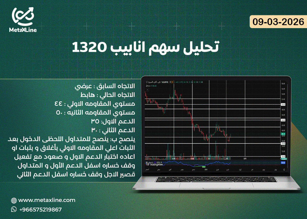 تحليل سهم انابيب 1320