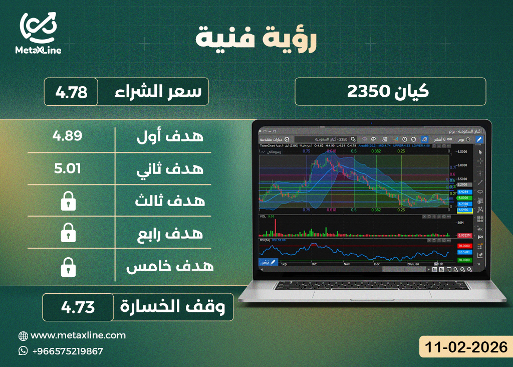 سهم كيان 2350