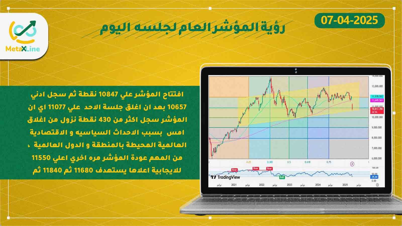 رؤية المؤشر العام لجلسه  اليوم  
