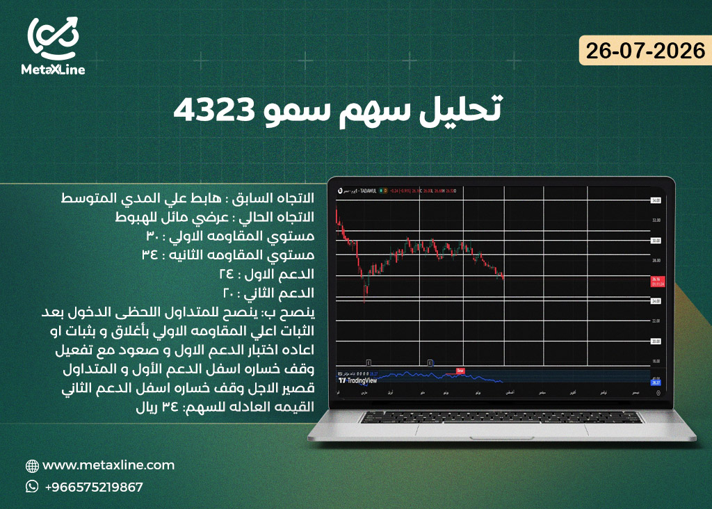 تحليل سهم سمو 4323