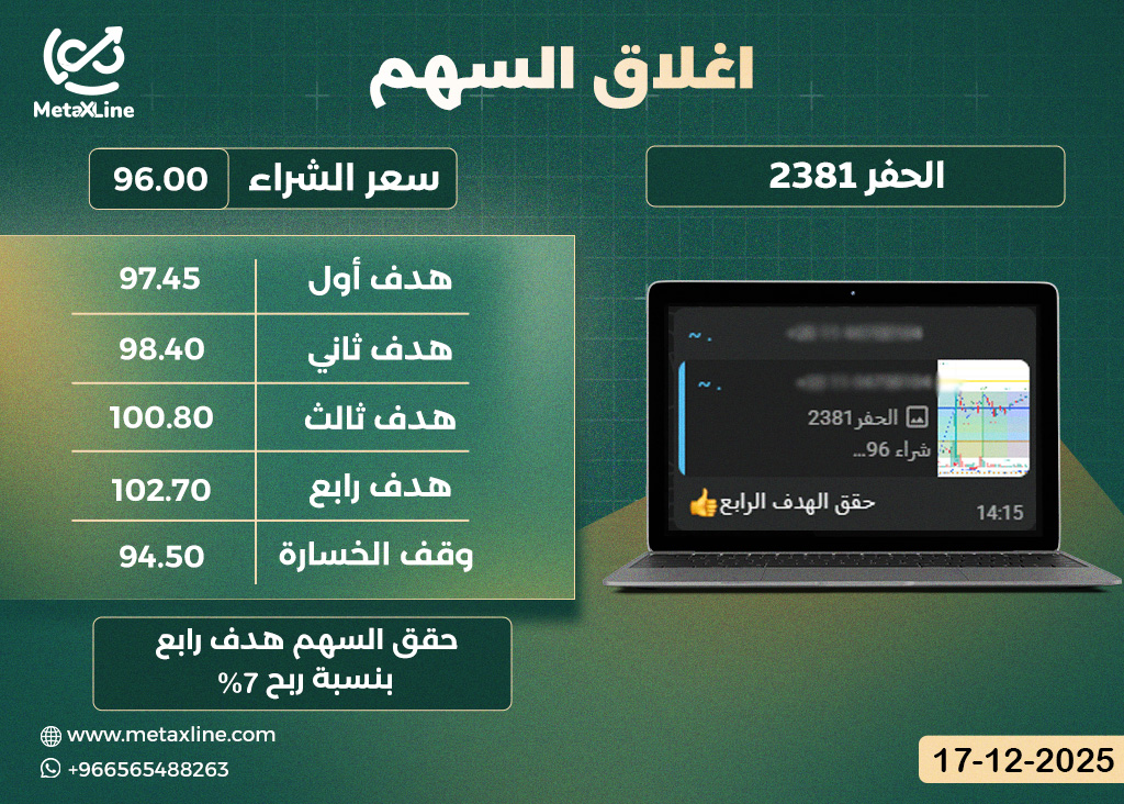 اغلاق سهم الحفر 2381