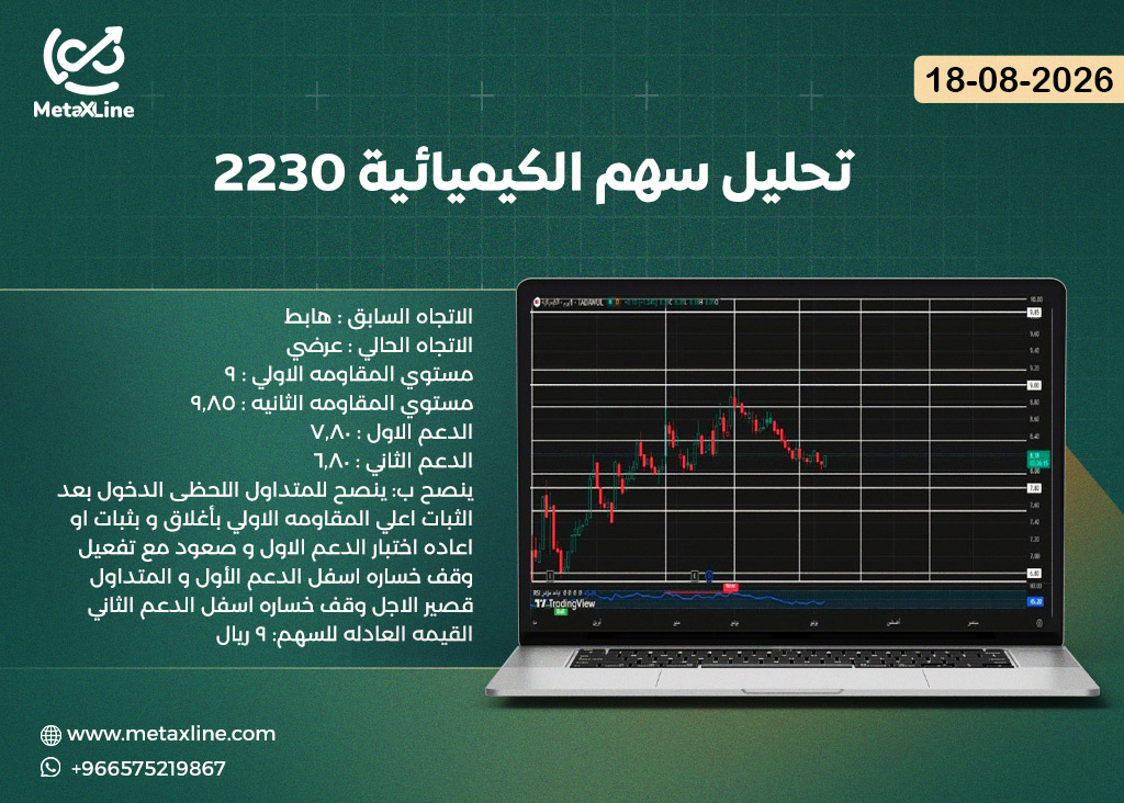 تحليل سهم الكيميائية 2230