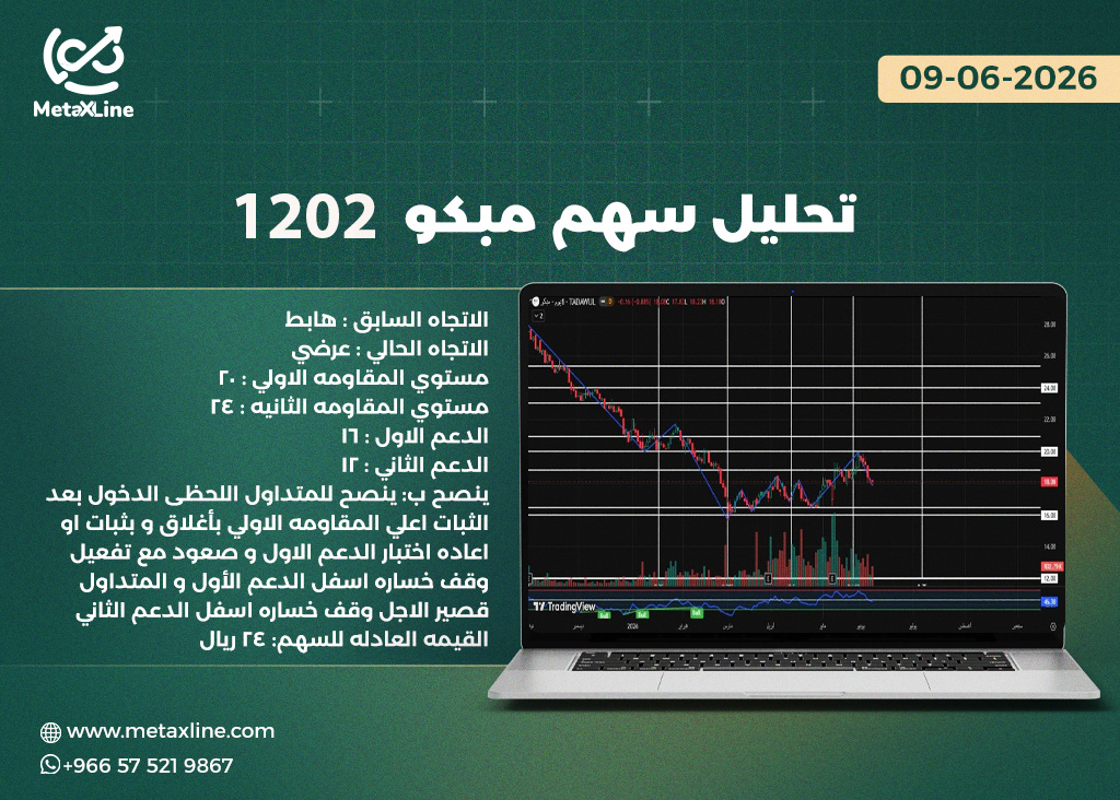 تحليل سهم مبكو 1202  