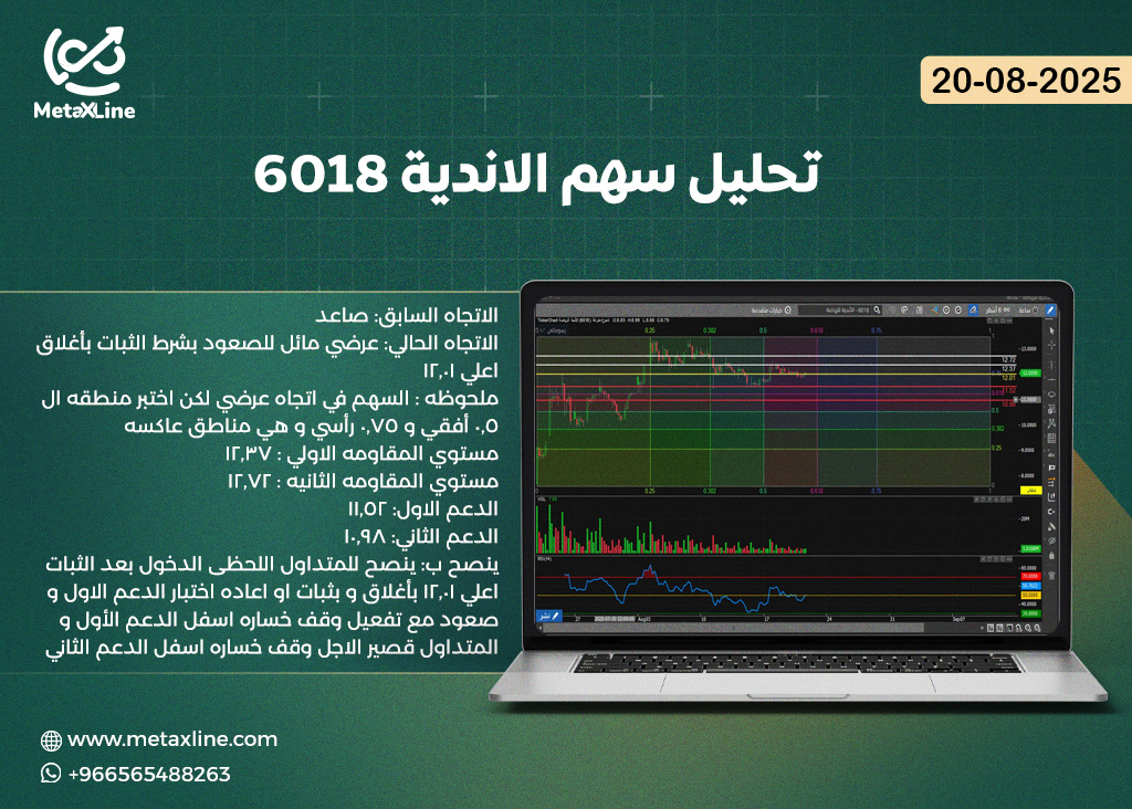 تحليل سهم الاندية 6018