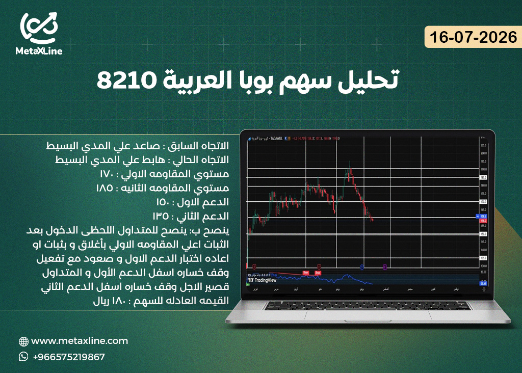 تحليل سهم بوبا العربية 8210
