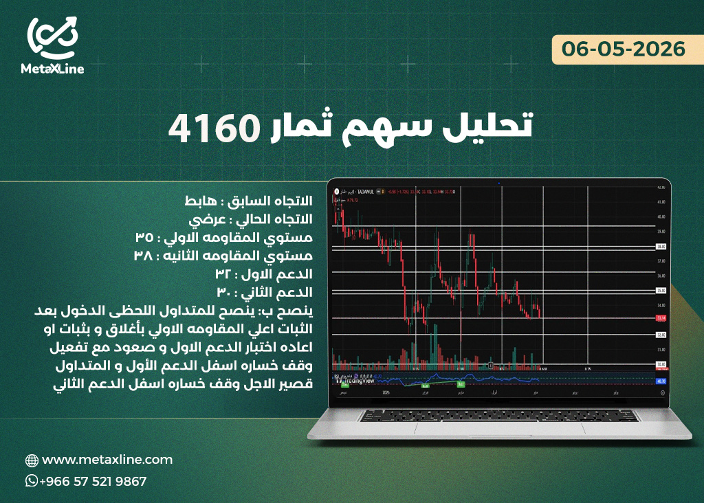 تحليل سهم ثمار 4160  
