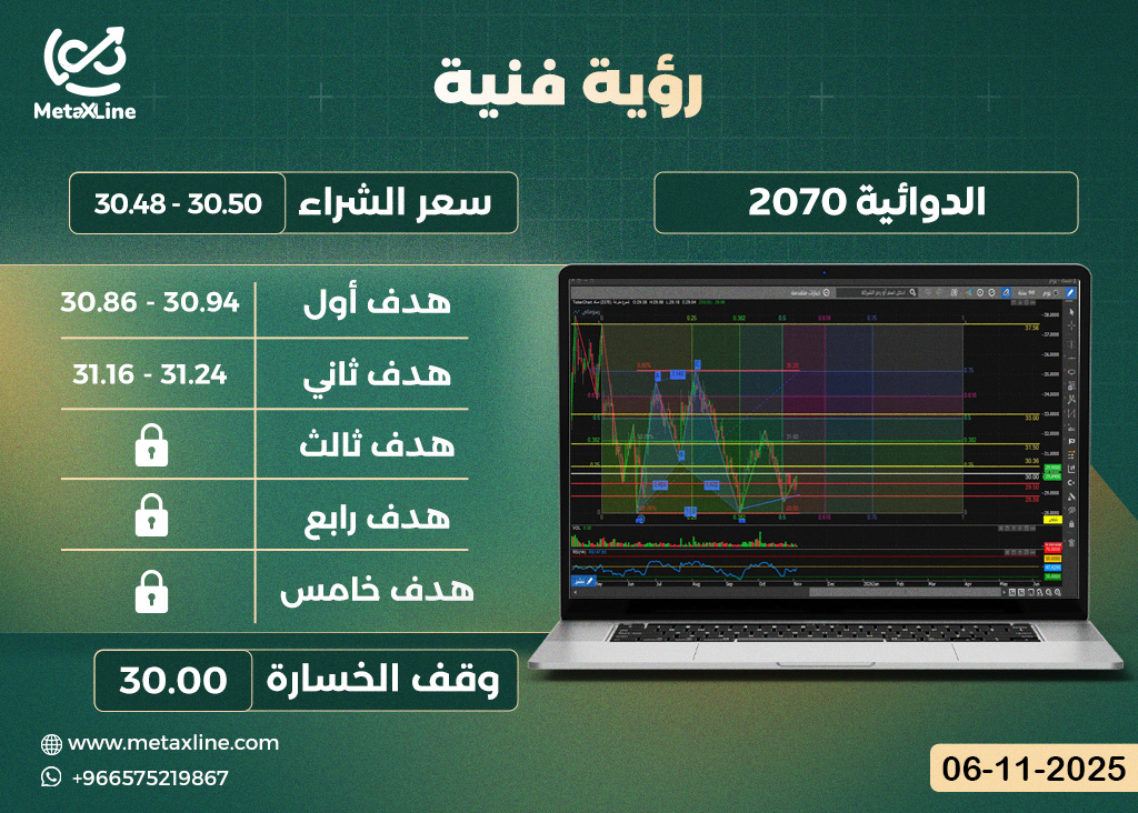 سهم الدوائية 2070