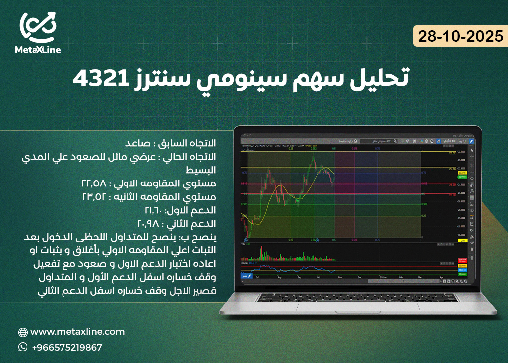 تحليل سهم سينومي سنترز 4321
